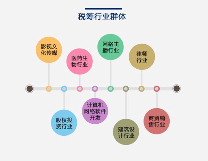 天津企业管理咨询：如何选择合适的机构